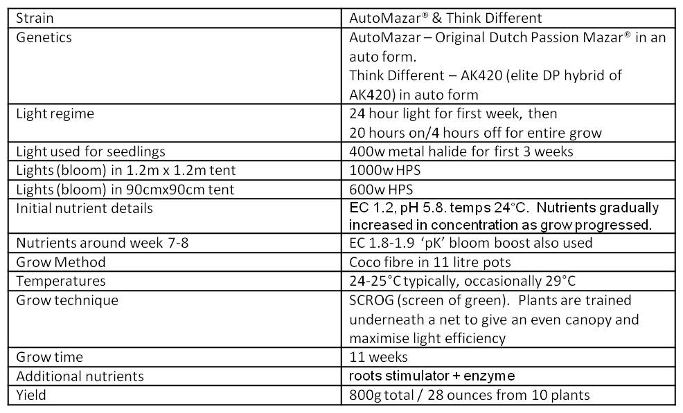 couchslouch data table