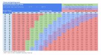 Vapor Pressure Deficit (VDP Chart) for Cannabis | Dutch Passion